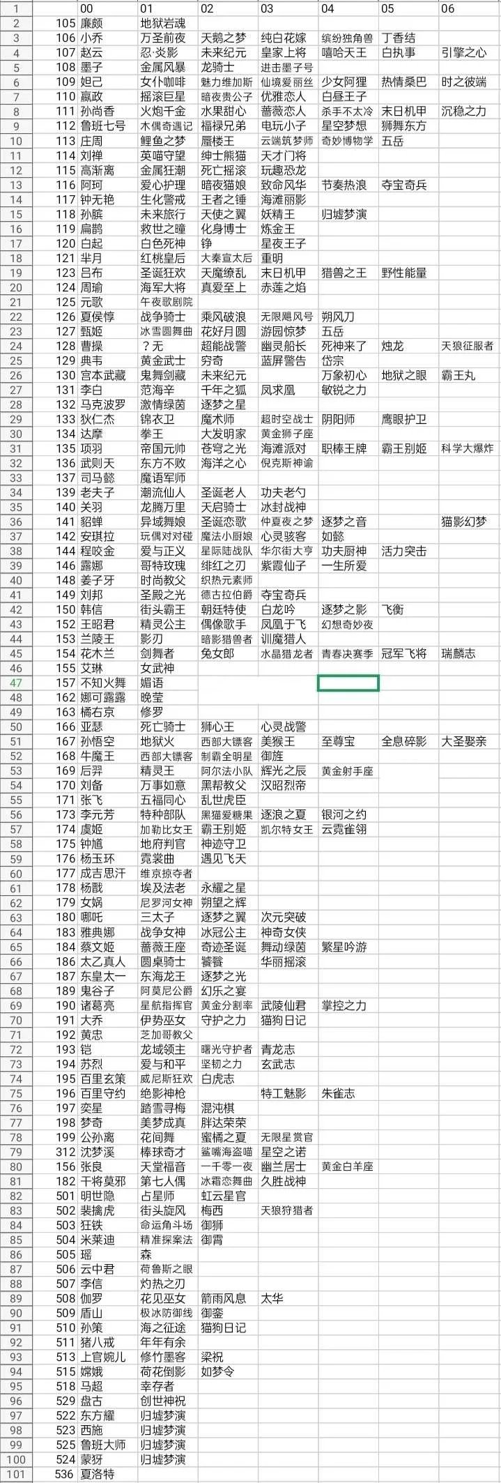 王者荣耀单机修改全皮肤教程(gg修改超简单)